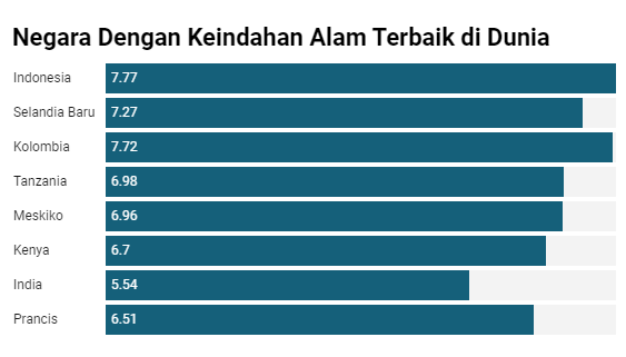 Chart: Aulia Mutiara Hatia Putri  Source: Money.co.uk  Created with Datawrapper
