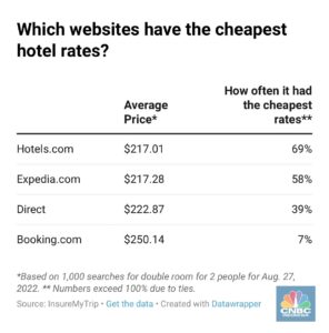 Foto: Dok. CNBC.COM4 website yang menawarkan harga hotel termurah