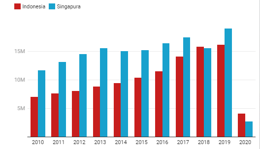 Chart: Putu Agus Pransuamitra  Source: Refinitiv