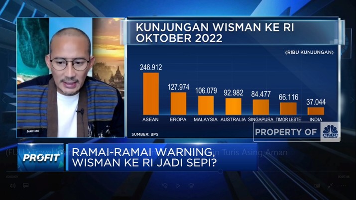 Foto: Bang Sandi, Pariwisata Kuat Gak Nih Hadapi Awan Gelap 2023? (CNBC Indonesia TV)