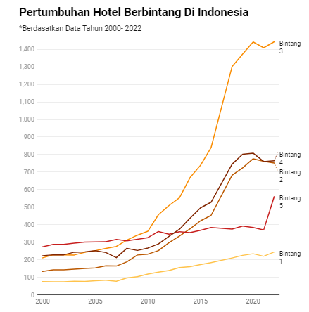 Chart: Aulia Mutiara Hatia Putri Source: CEIC Download image Created with Datawrapper