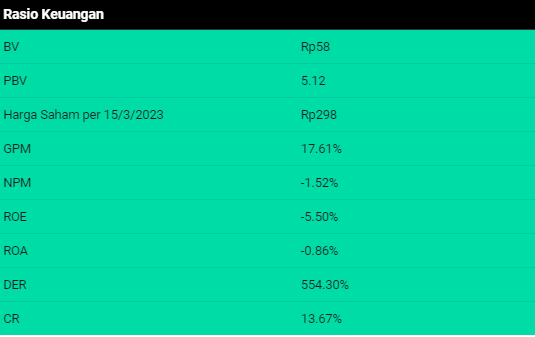 Table: Susi  Source: LK PDES  Get the data  Created with Datawrapper