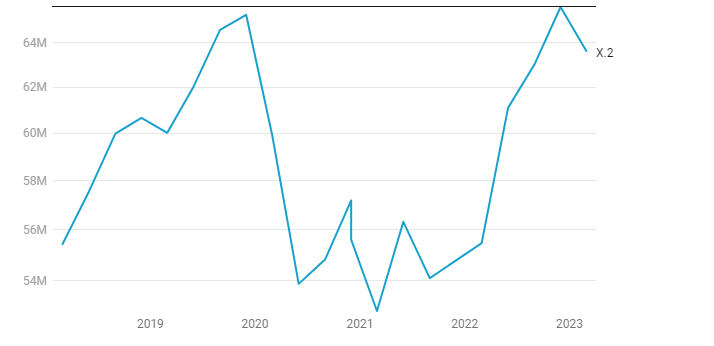 Source: BPS  Created with Datawrapper