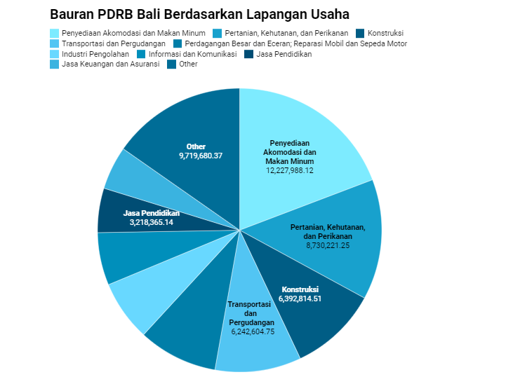 Source: BPS  Created with Datawrapper