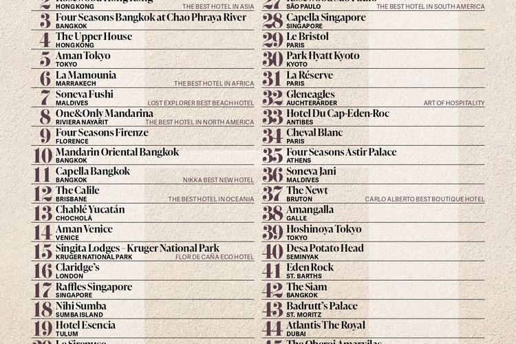 Daftar 50 Hotel Terbaik di Dunia 2023 yang dirilis Selasa (19/9/2023).(THE WORLD'S BEST HOTELS 2023)