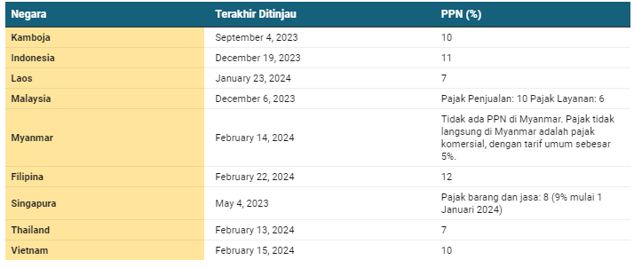 Source: PwCGet the dataCreated with Datawrapper