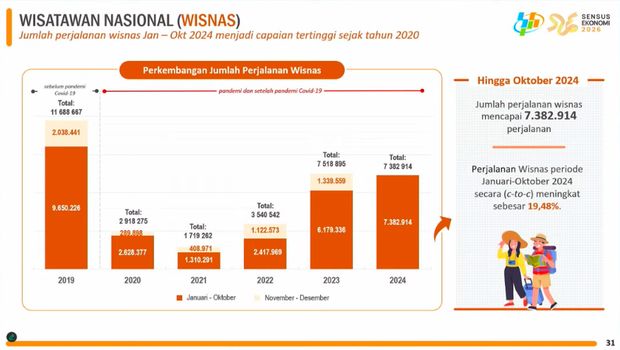Foto: Rilis BPS Senin (2/12/2024). (Tangkapan Layar Youtube BPS Statistic)Rilis BPS Senin (2/12/2024). (Tangkapan Layar Youtube BPS Statistic)